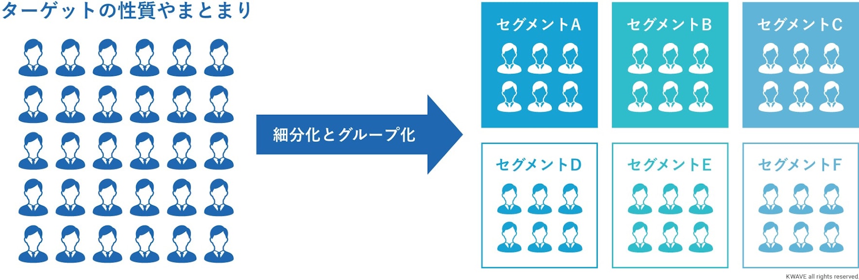 セグメンテーション（Segmentation）