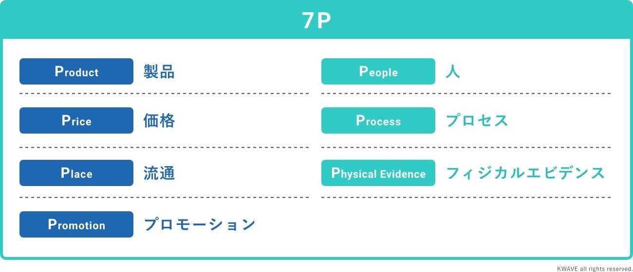 7P分析を取り入れる