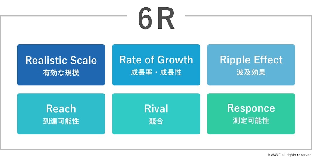 6Rとの併用