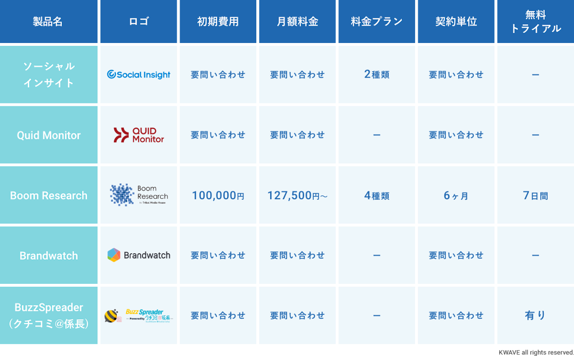 ソーシャルリスニングツール比較