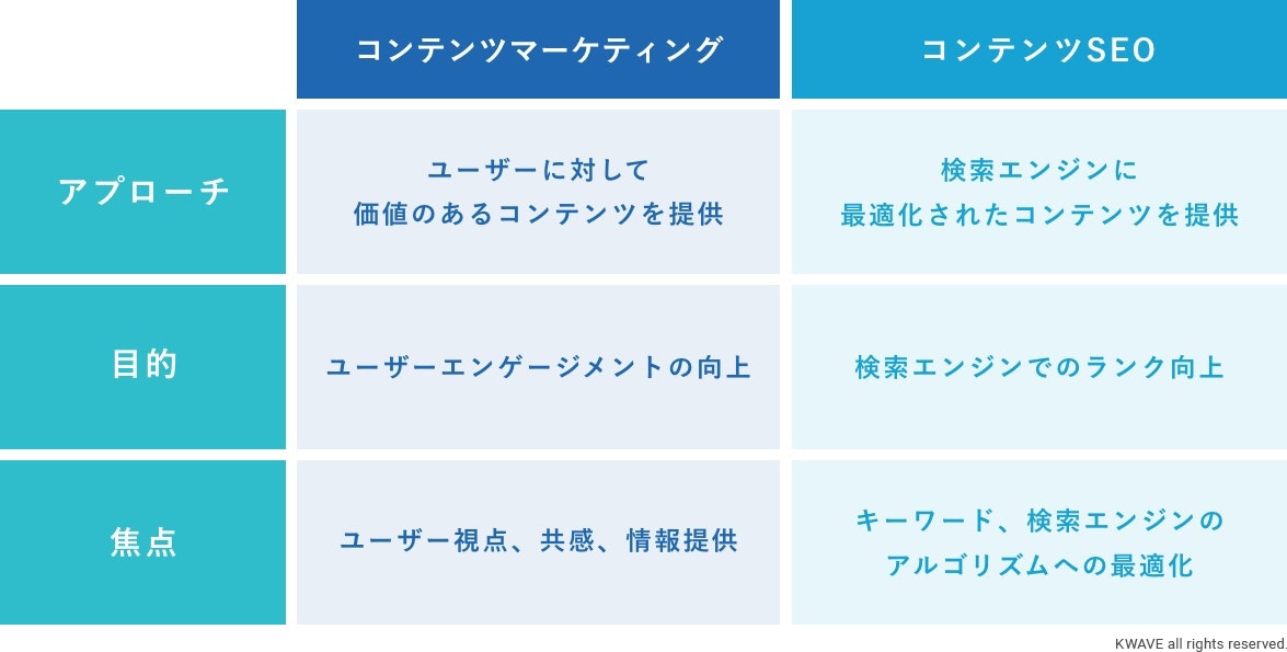 コンテンツマーケティング