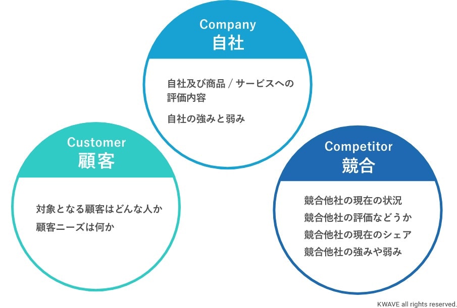 3C分析とは