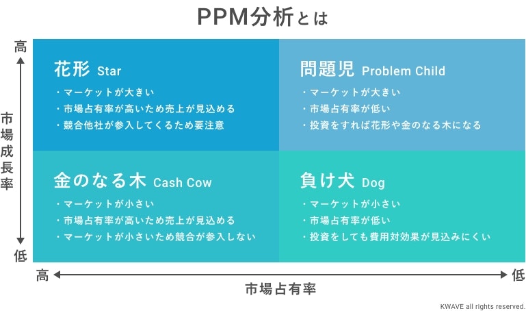 PPM分析とは