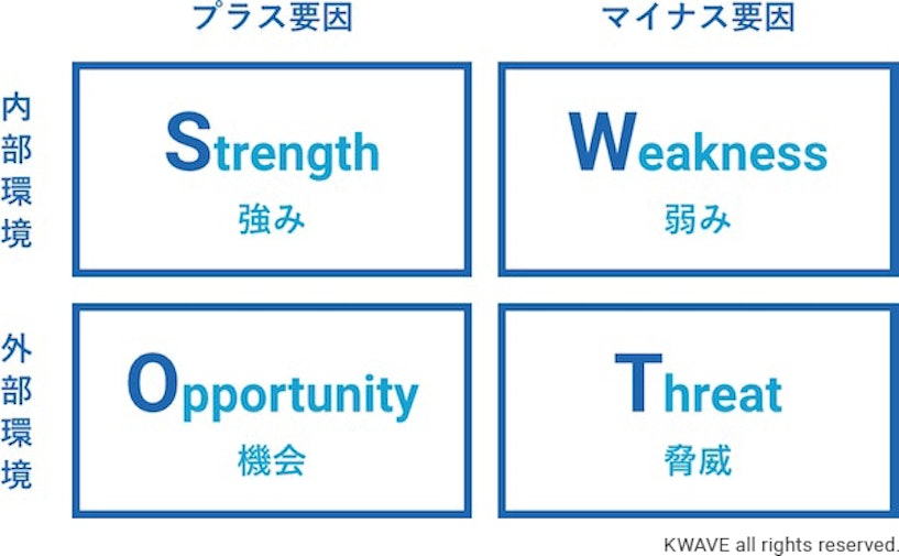 特徴や強みの把握（SWOT分析の活用）