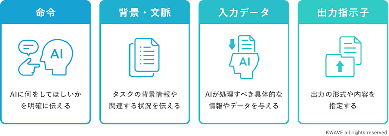 プロンプトの構成要素