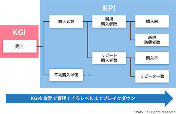 KPIツリー