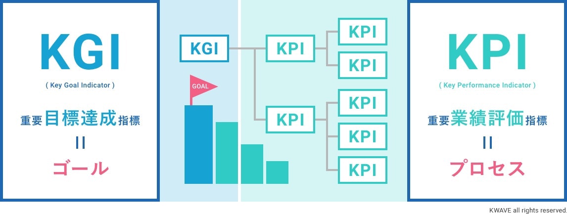 KPI、KGI