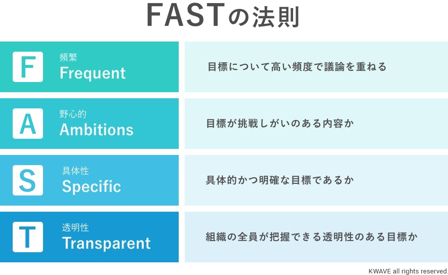 SMARTの法則を活用した目標設定方法と具体例 | 株式会社KWAVE SMARTの法則を活用した目標設定方法と具体例 | 株式会社KWAVE
