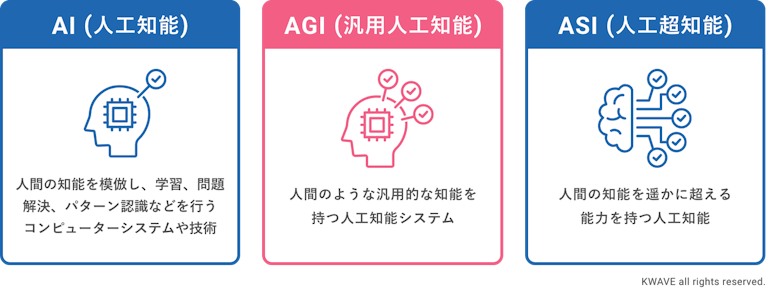 AGIとは何か？