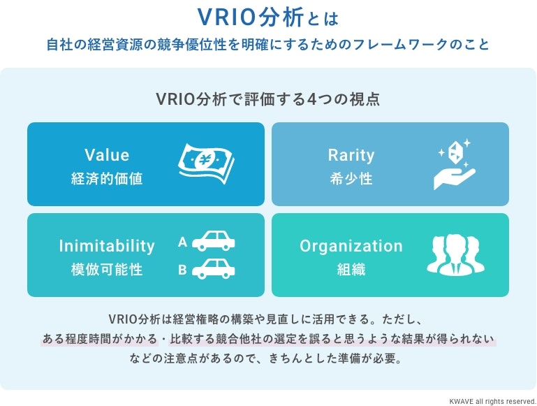 VRIO（ブリオ）分析