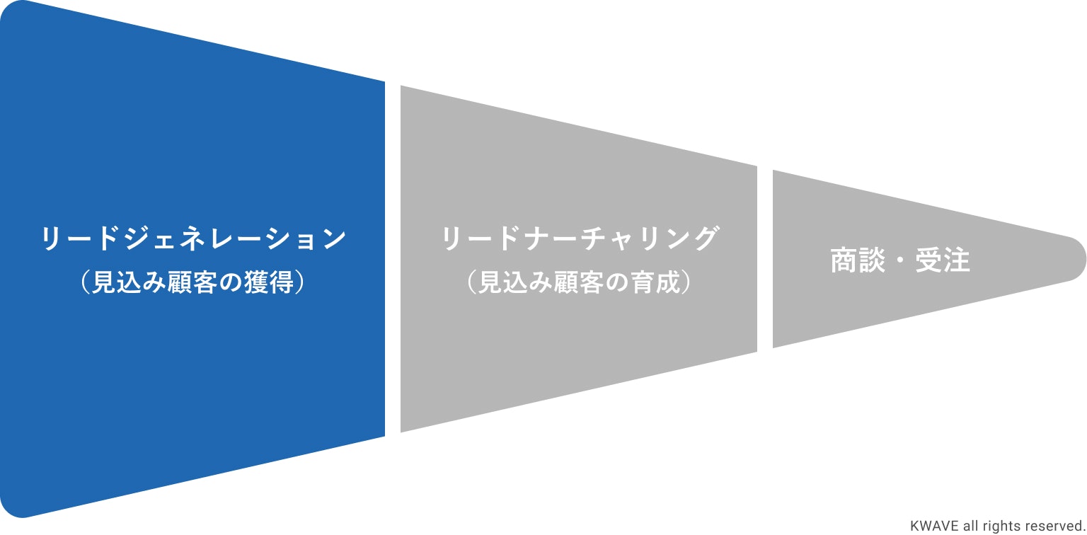 リードジェネレーションとは