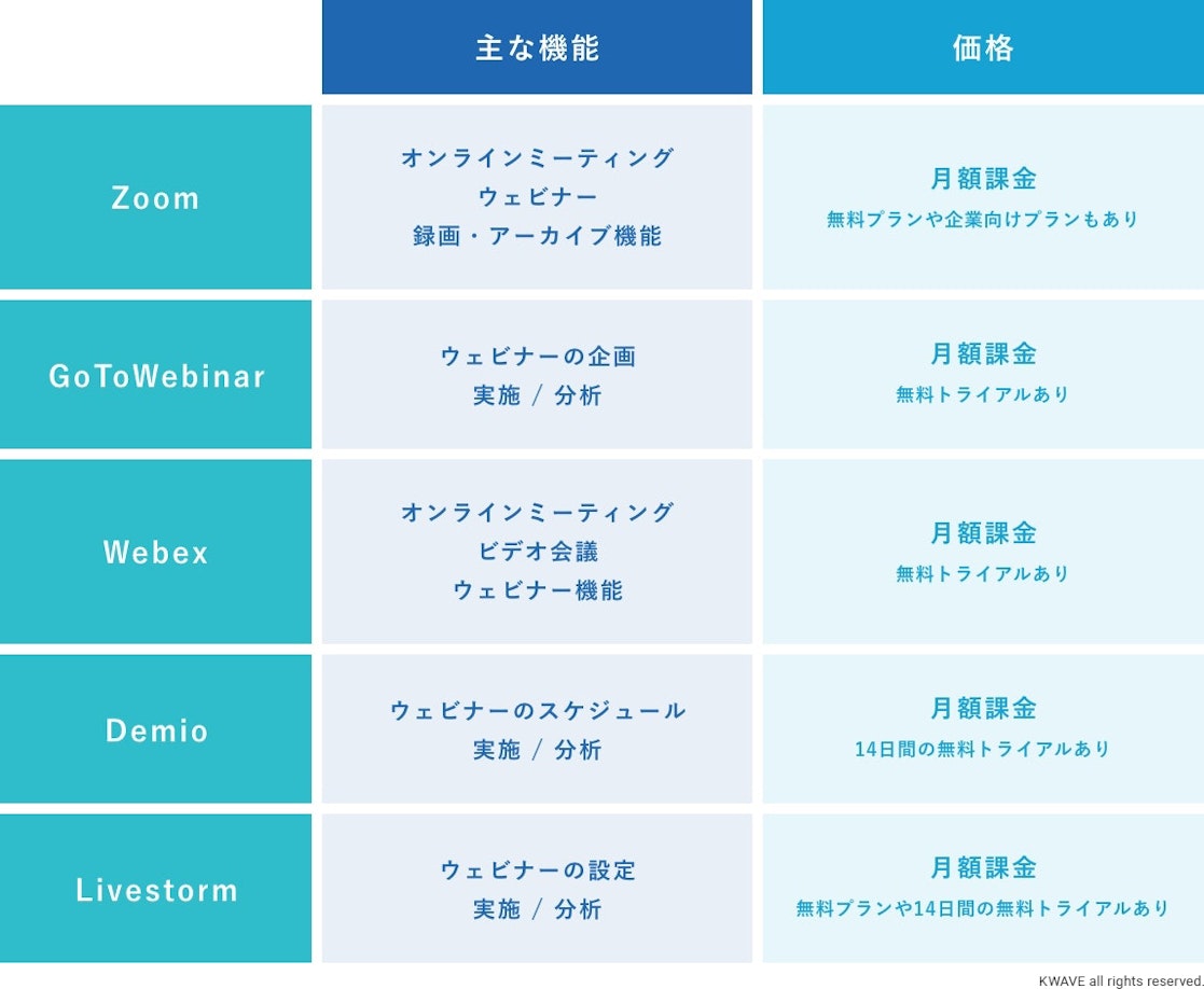 ウェビナーツールの比較