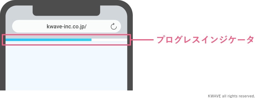 プログレスインジケータ