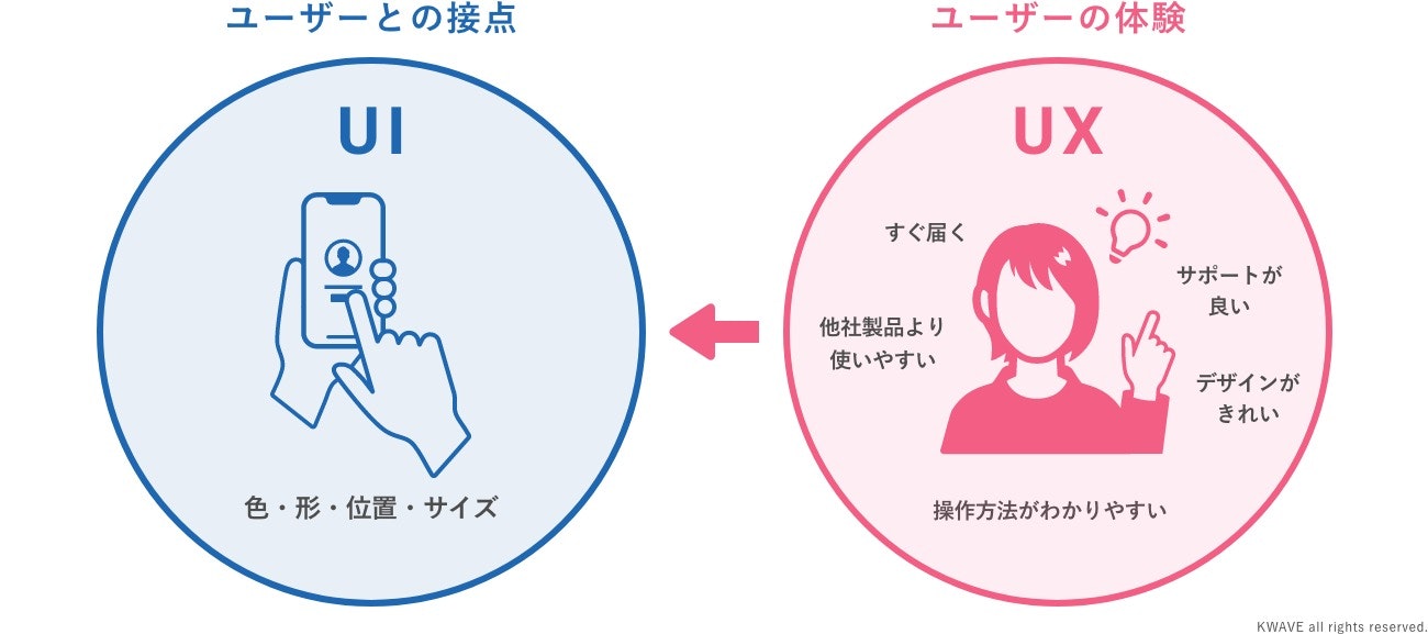 UXとは