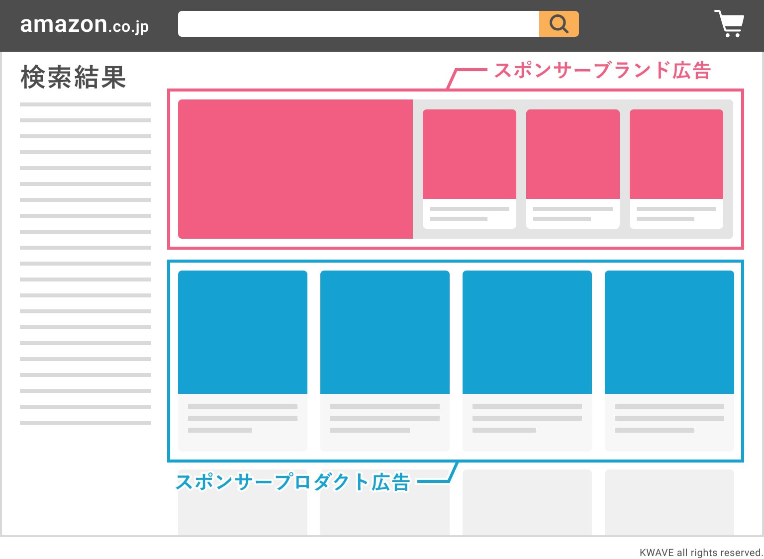 スポンサープロダクト広告