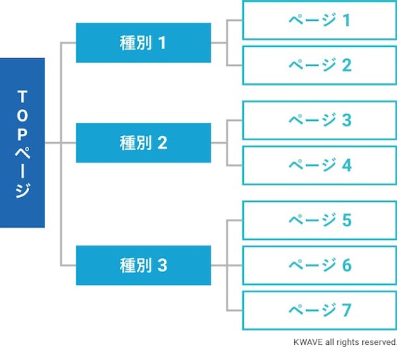 コンテンツマップ作成