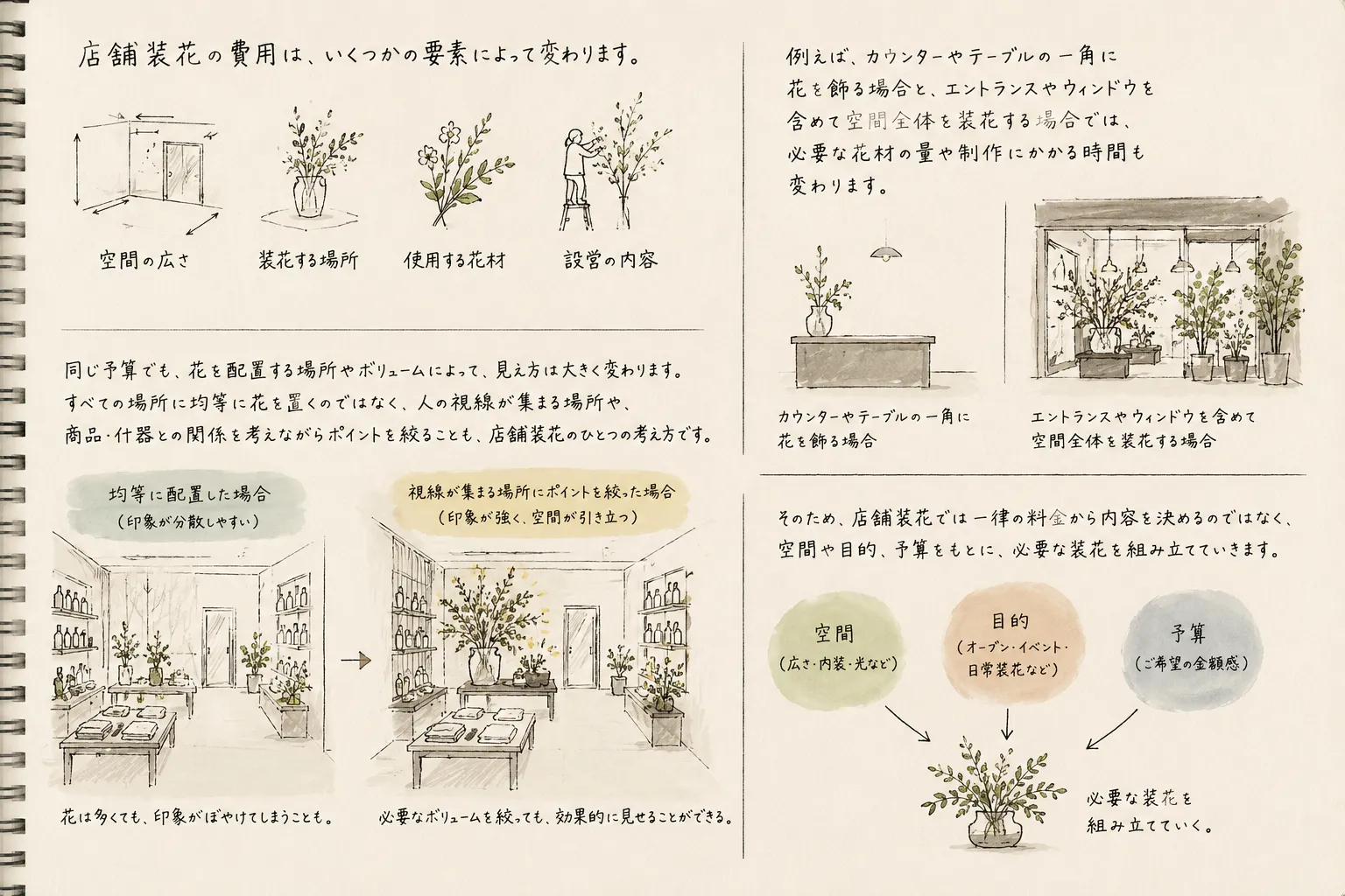店舗装花の費用について