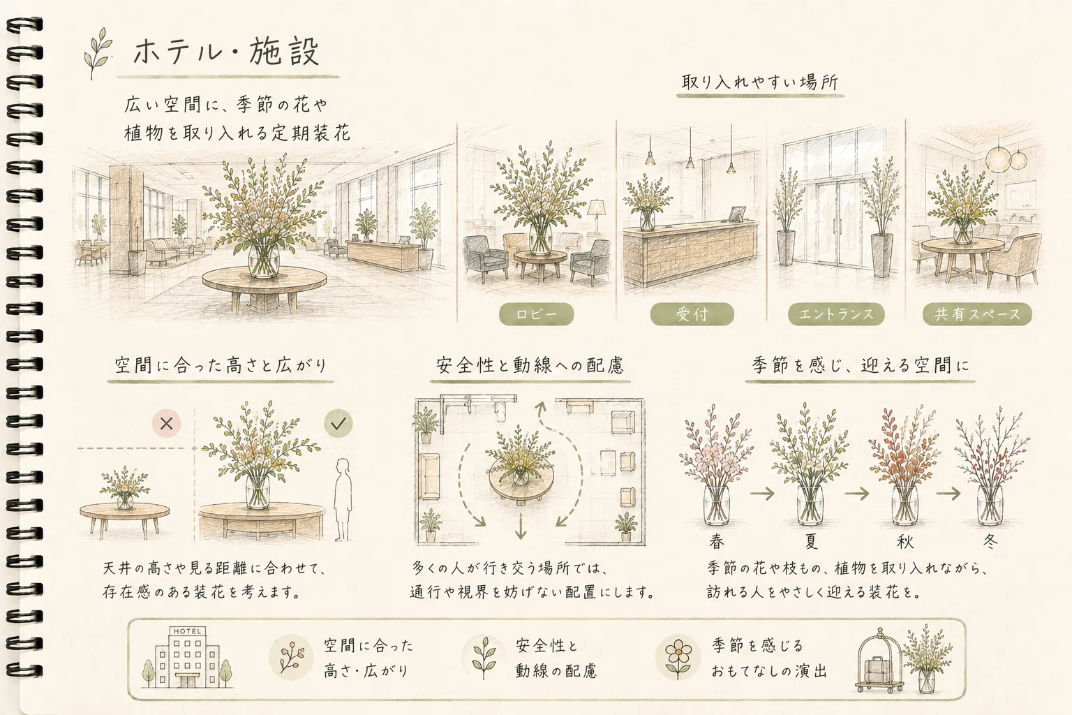 ホテル・施設