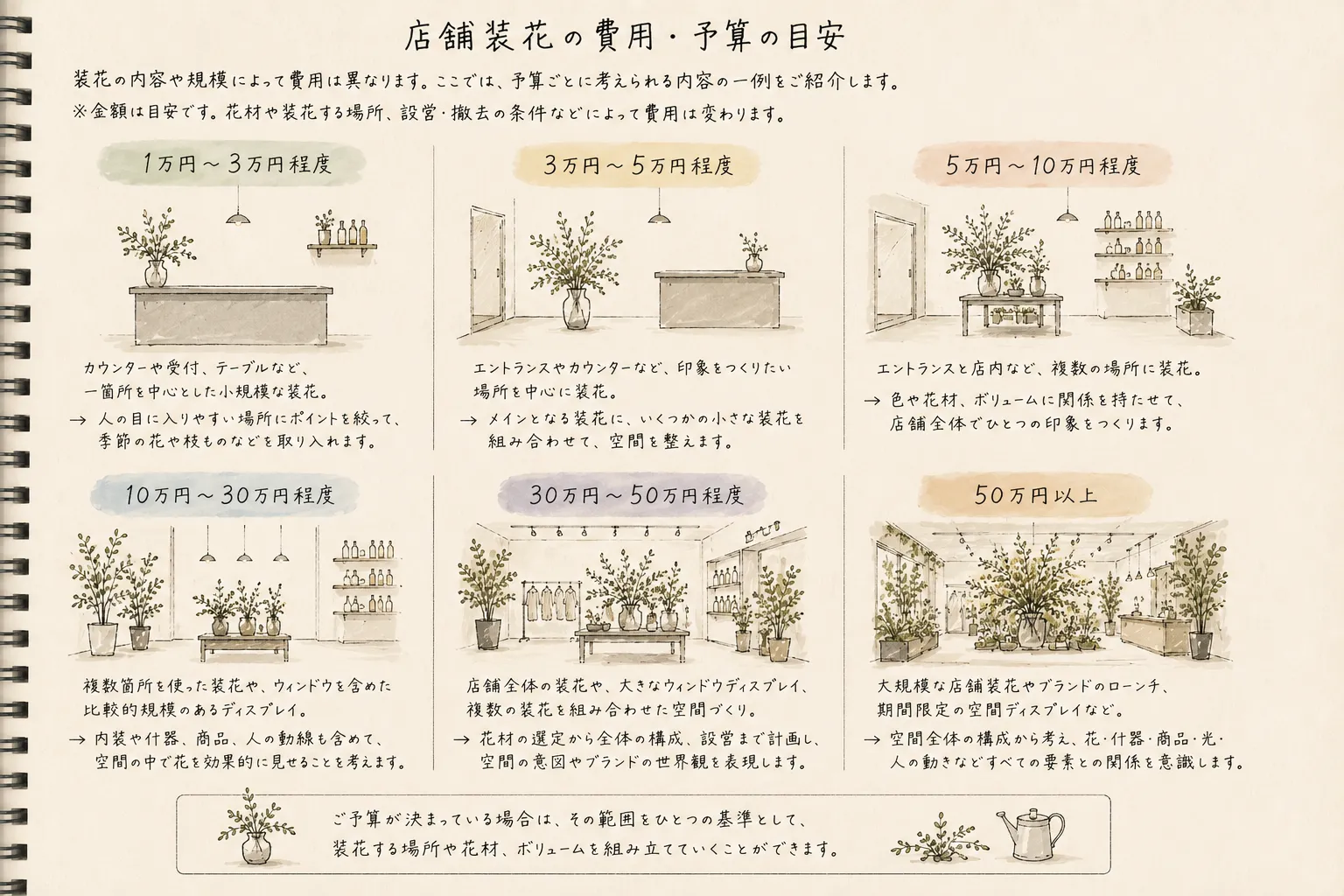 店舗装花の費用・予算の目安