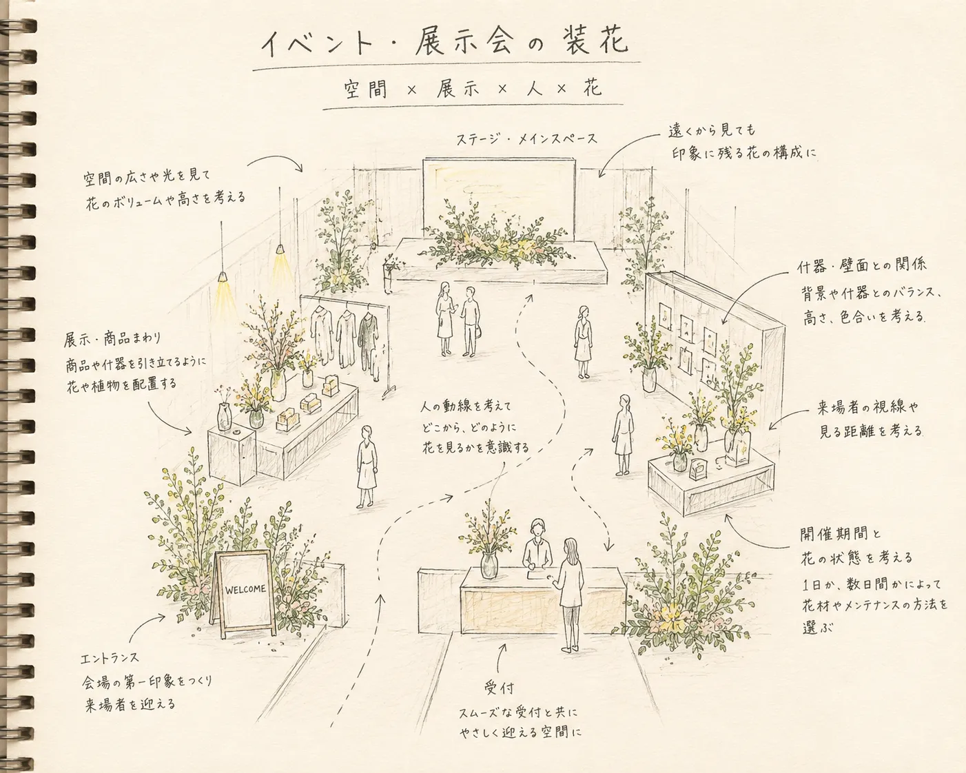 イベント・展示会の装花とは