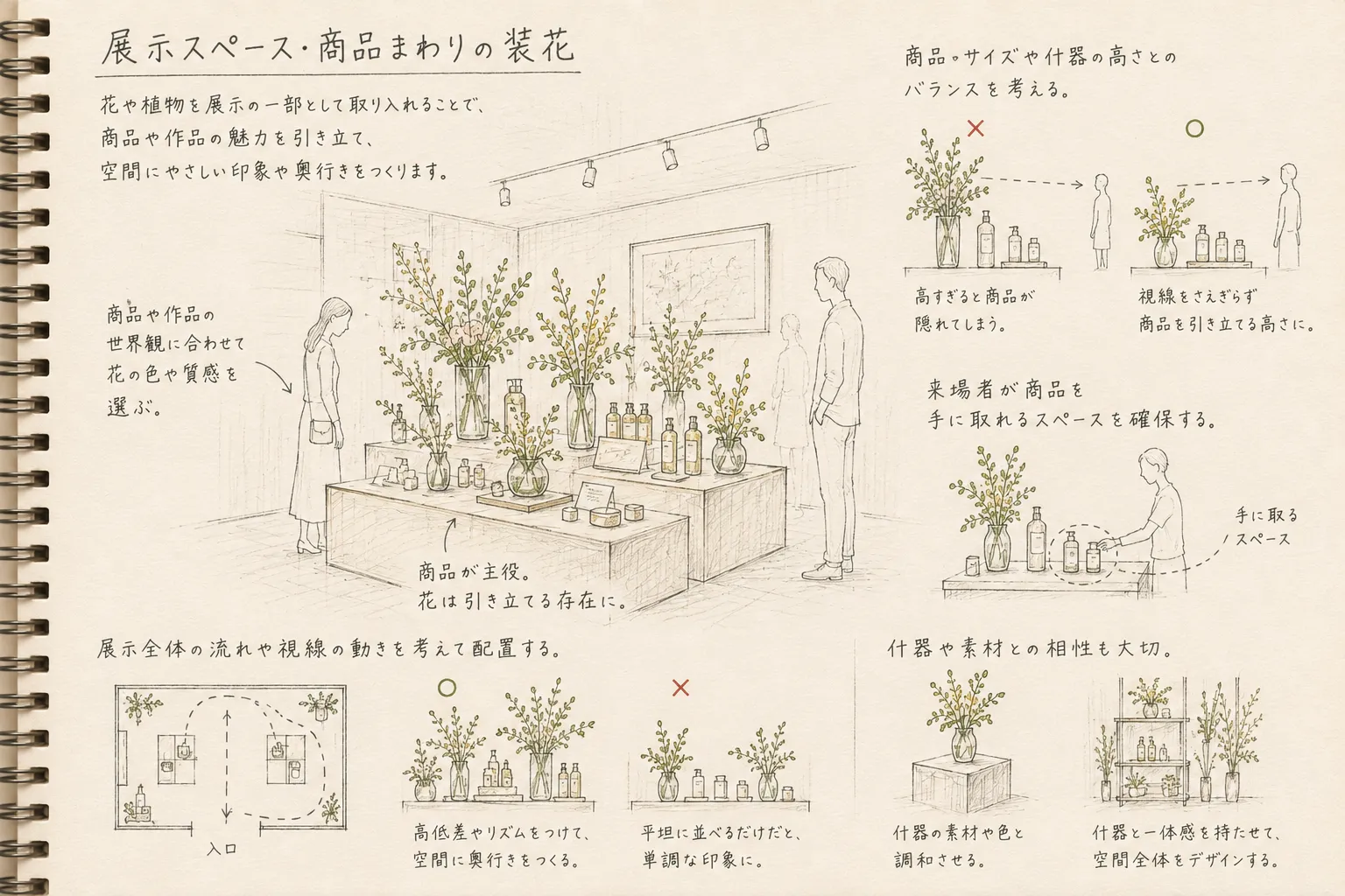 展示スペース・商品まわりの装花