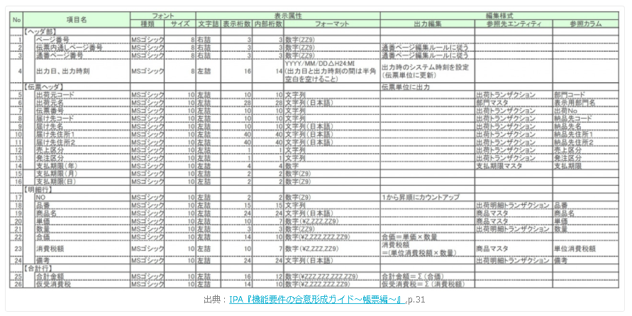 システム開発工程< 番外編>｜エンジニアファースト