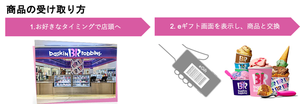 商品の受け取り方