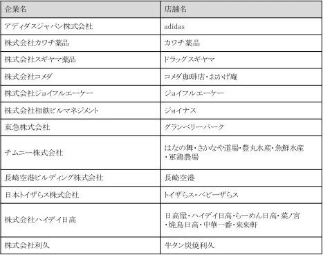 ご利用可能な主な加盟店(一部抜粋)