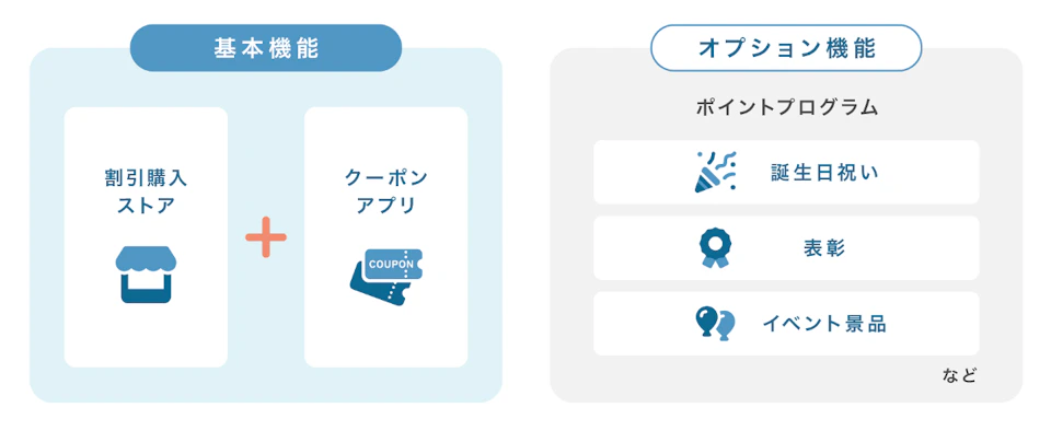 図2