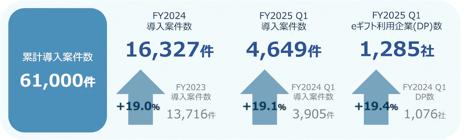 03 FY25Q1