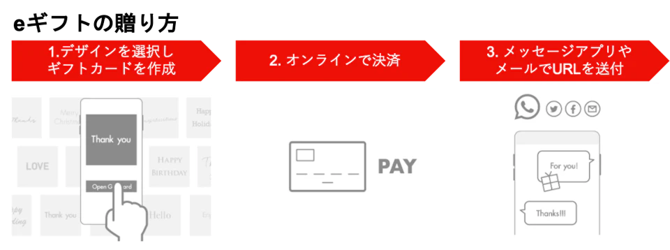 贈り方