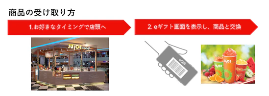 受け取り方 Juice Works3