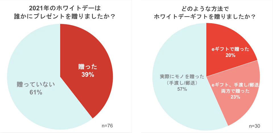 2 グラフ2,3