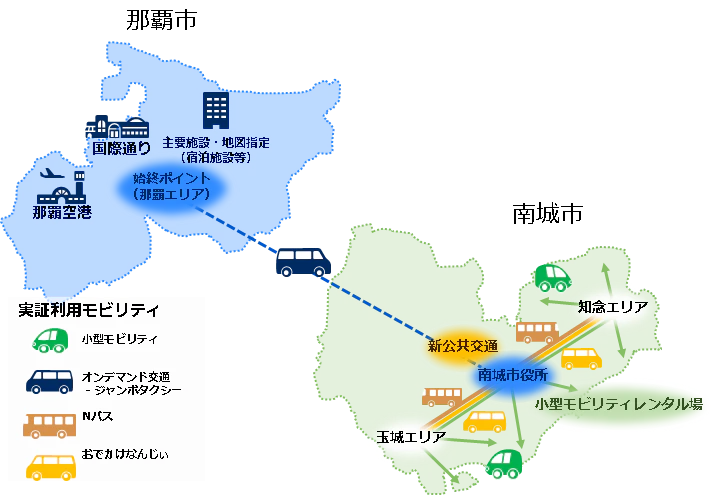 コンセプト図
