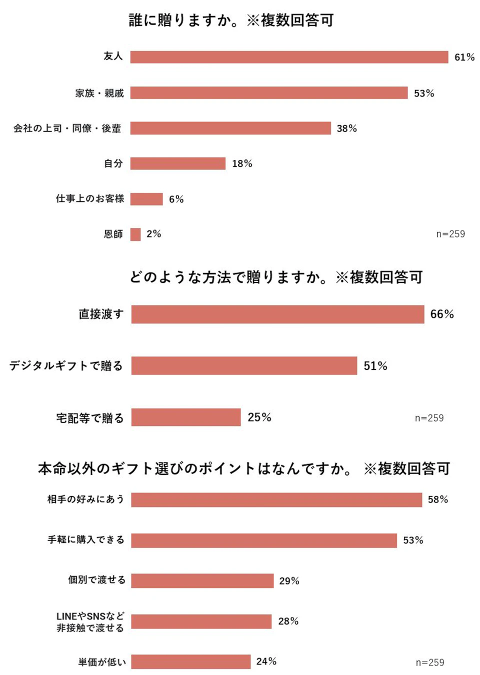 グラフ2