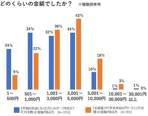 質問4