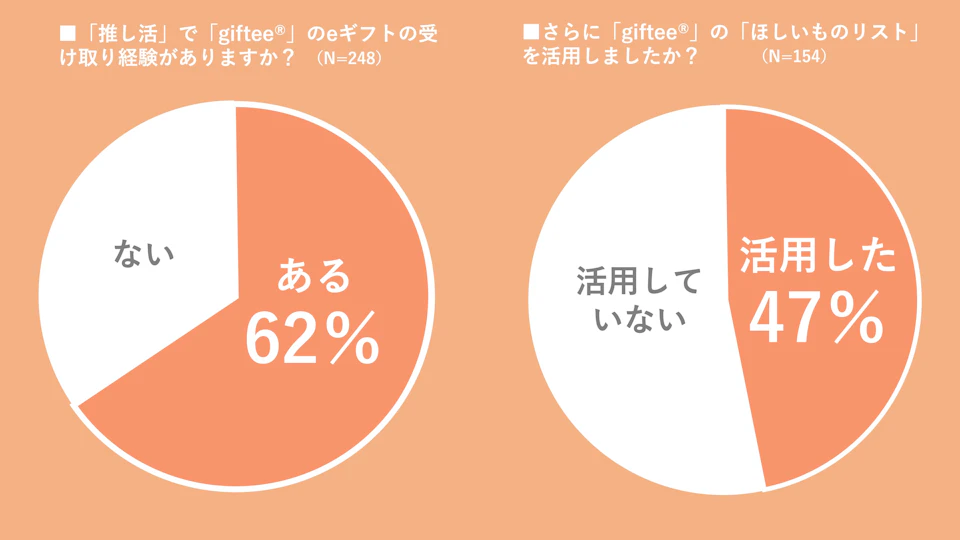 9 グラフ8