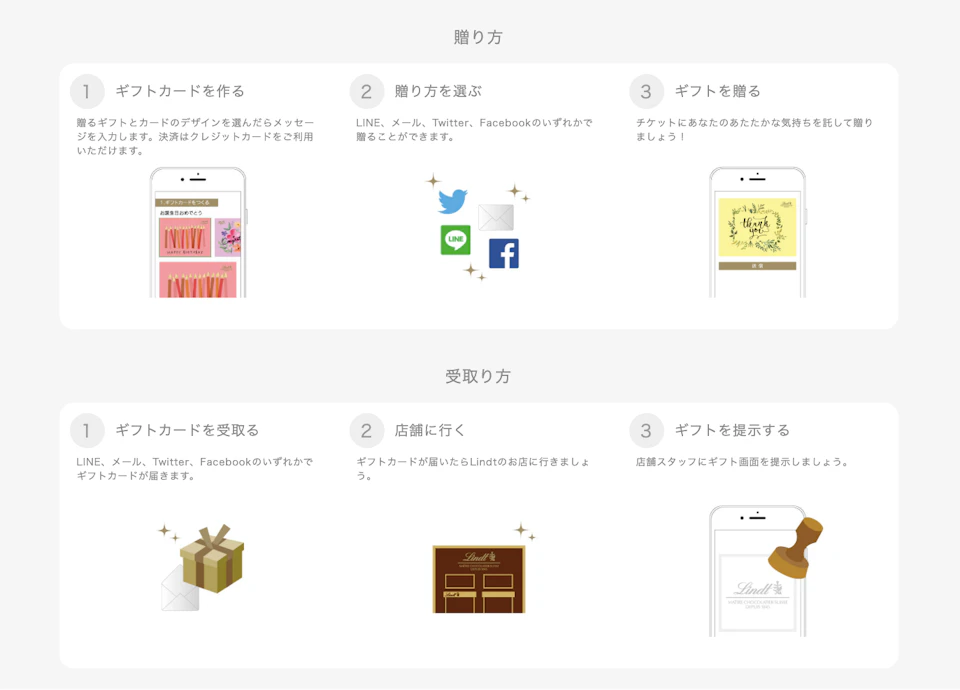 贈り方