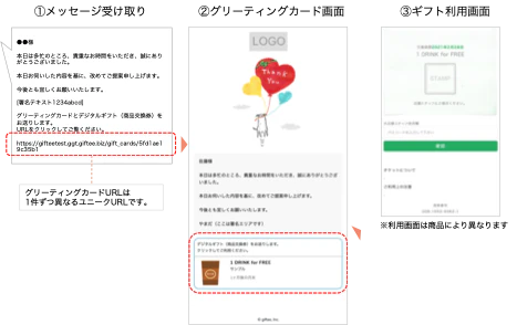 メッセージ受領イメージ