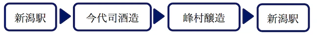 コース3