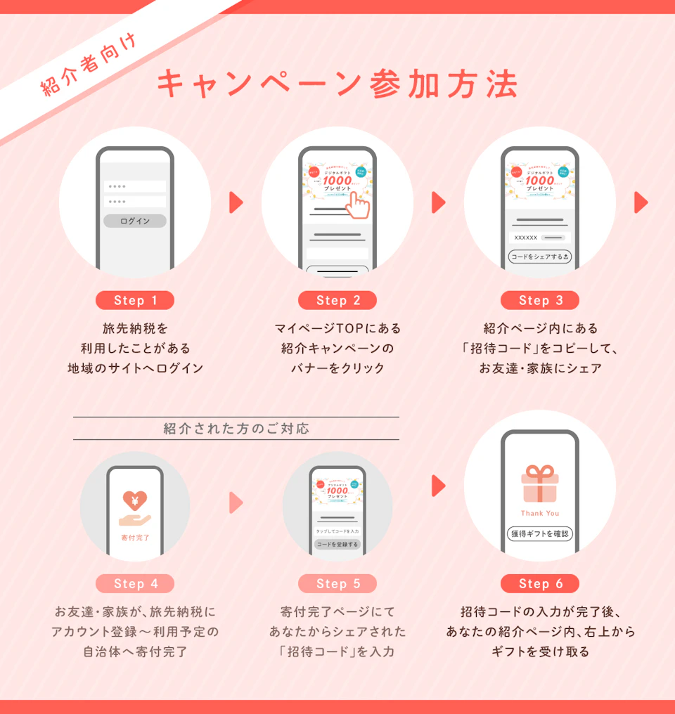 3 参加方法(紹介する方)