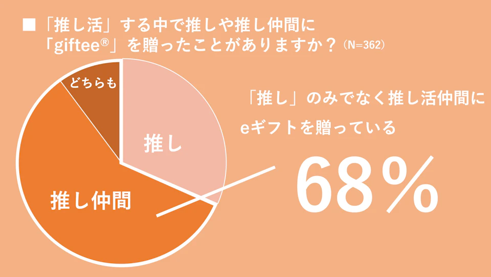 8 グラフ7