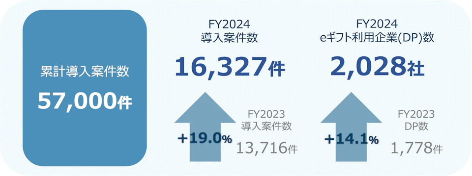 03 FY2024-4Q