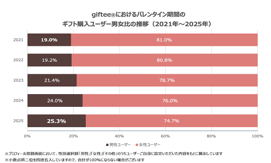 2026年バレンタイン】当日届けたいが叶う！おいしくてかわいい限定