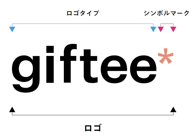 スクリーンショット 2019-06-17 16.49.47