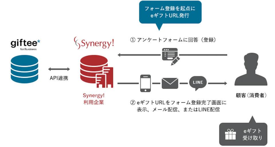 連携イメージ