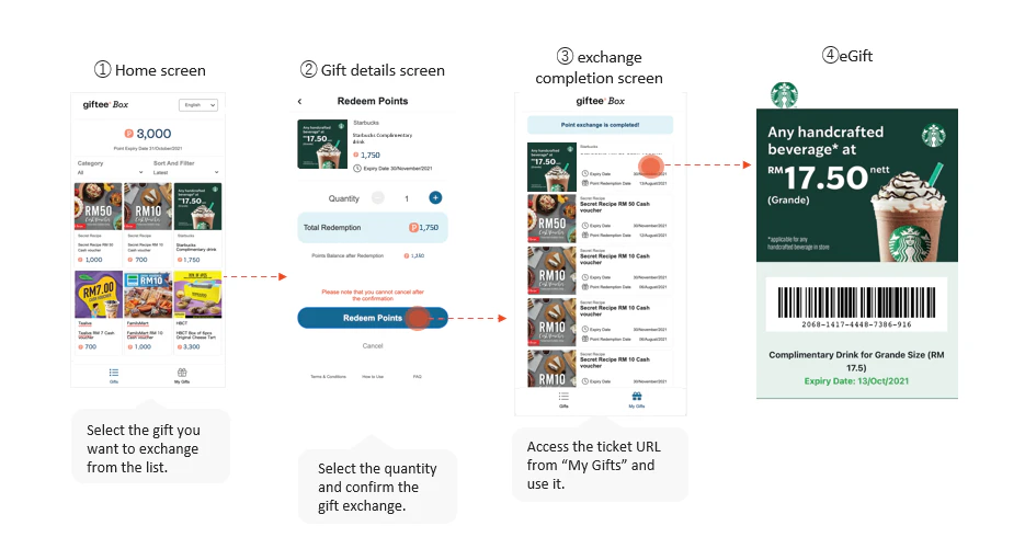 user flow
