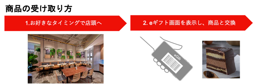 受け取り方