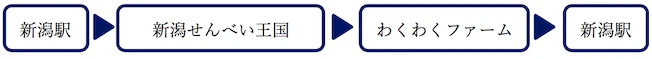 コース2