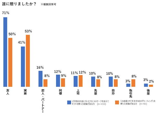 質問3
